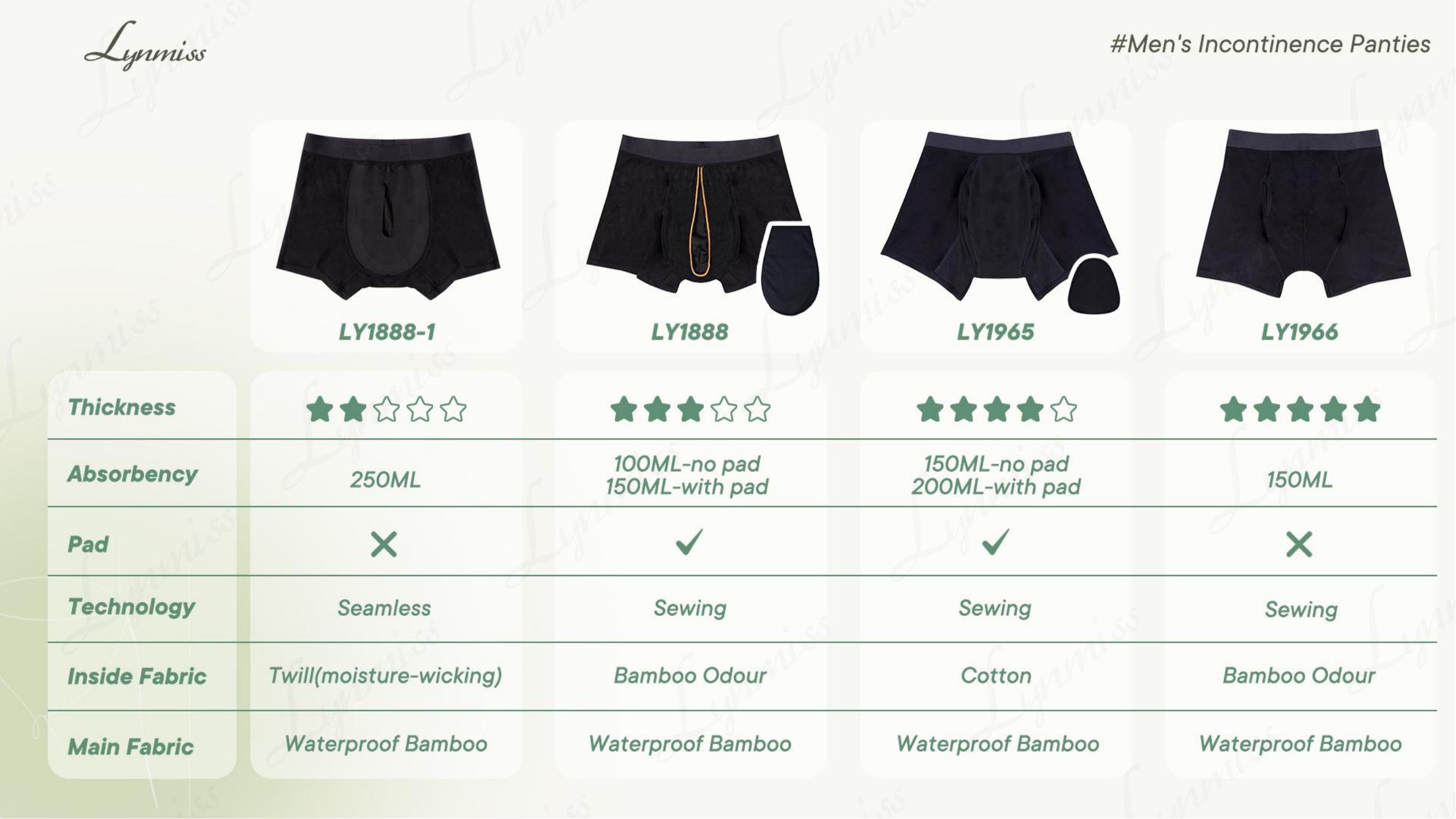 incontinence underwear Design incontinence underwear Design
