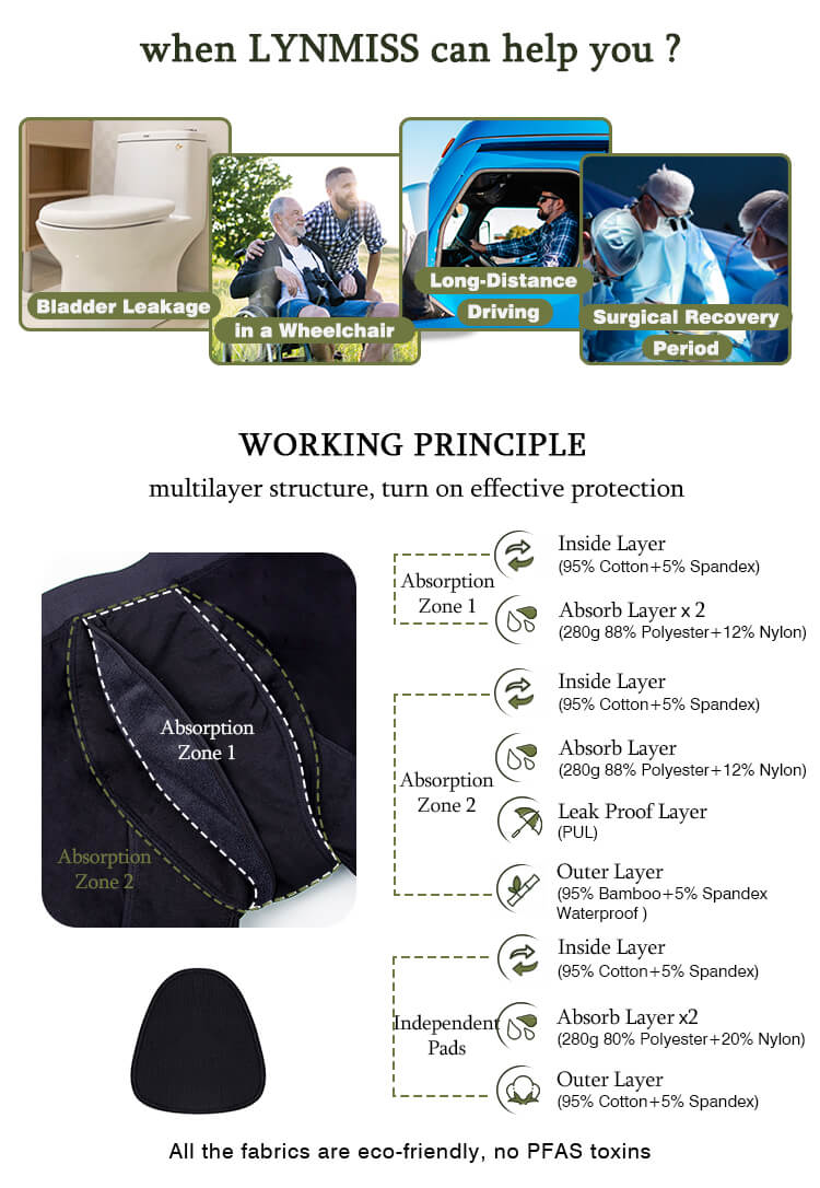 men's incontinence underwear