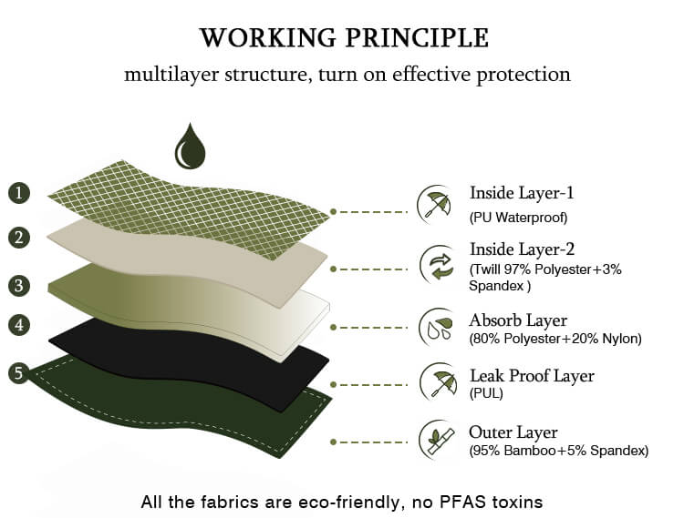 mens underwear for incontinence