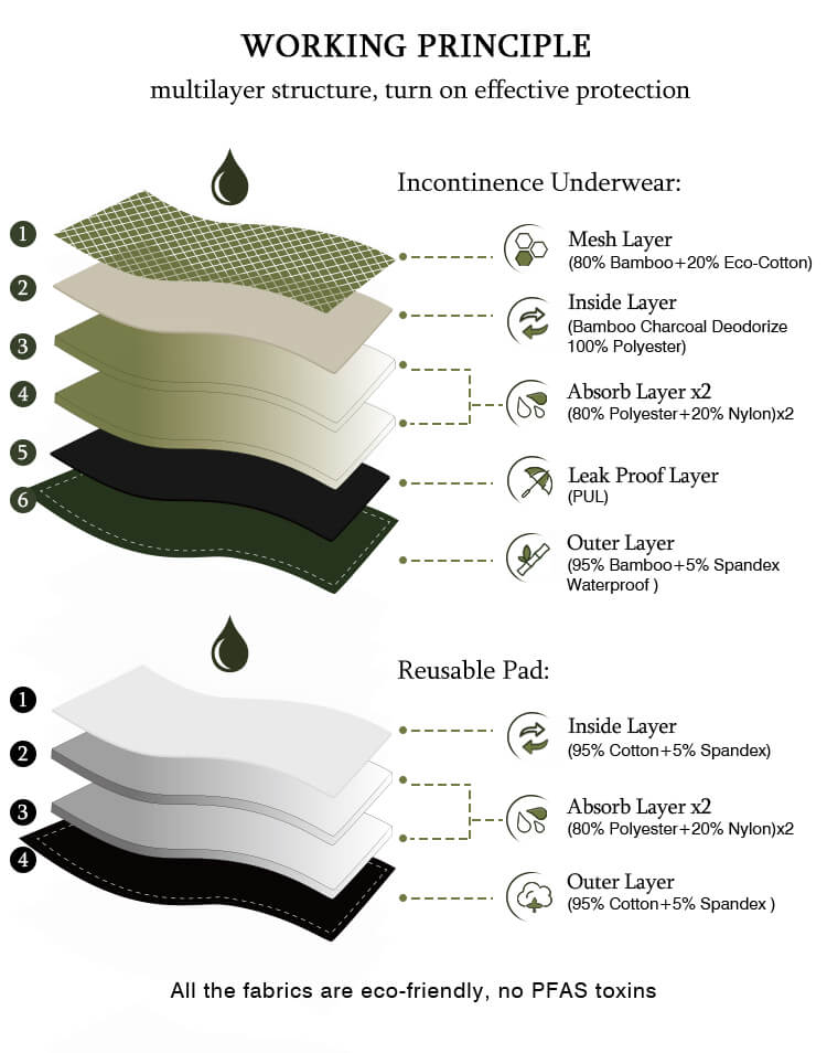 incontinence underpants