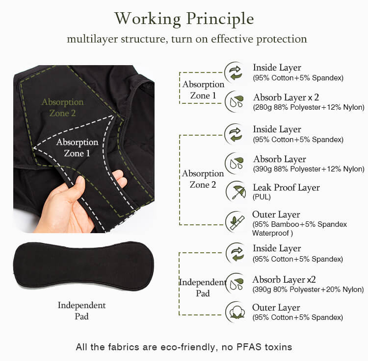 bladder control pads for women