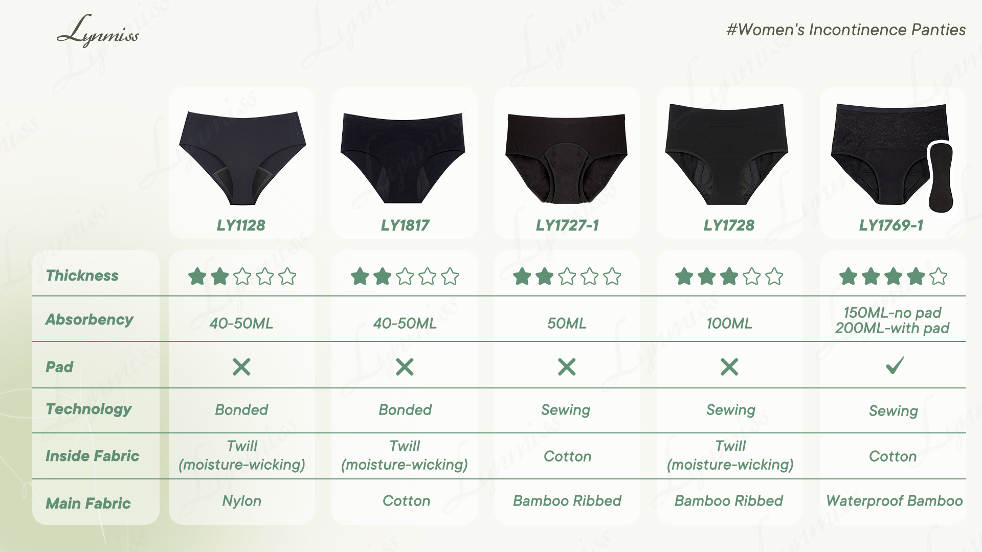 bladder control underwear