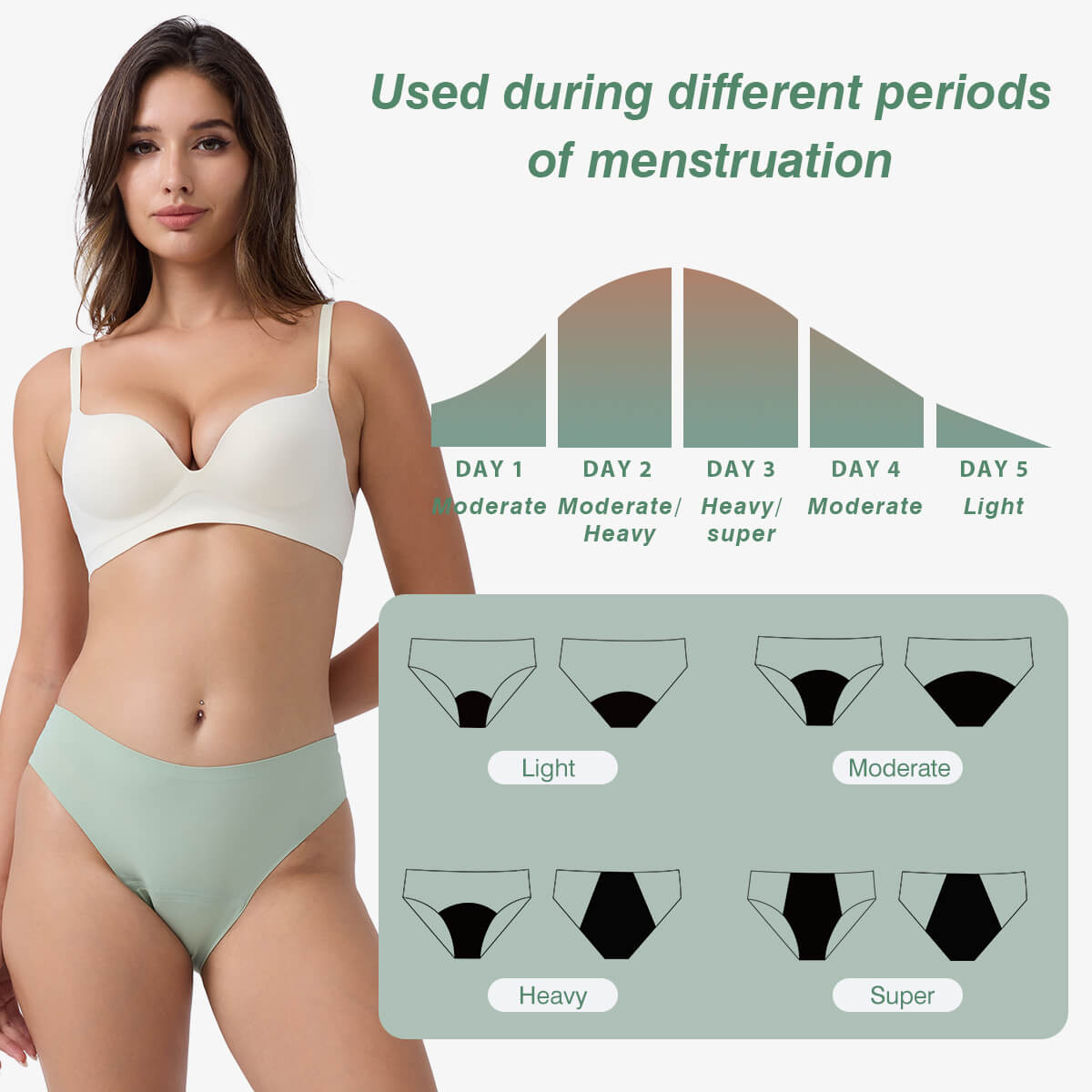 Period underwear absorption levels for different flows and durations