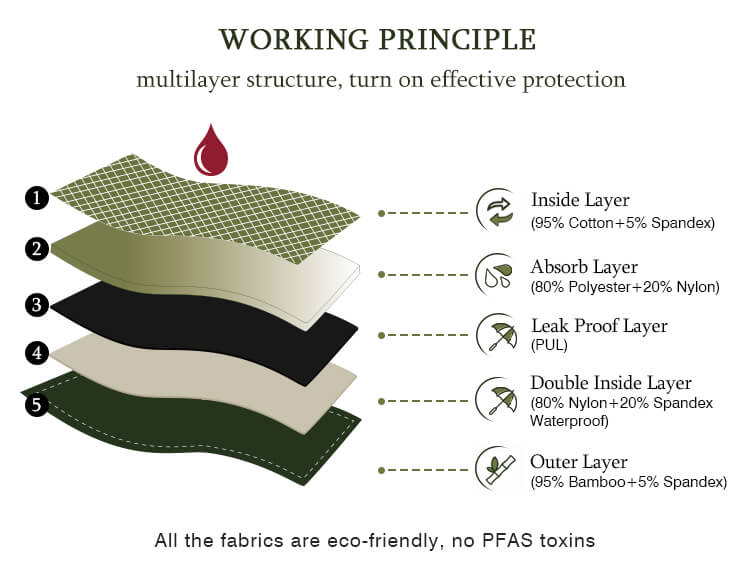 incontinence briefs