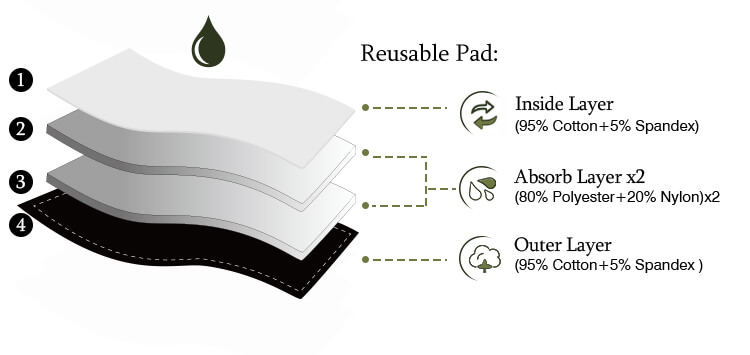 mens incontinence underwear