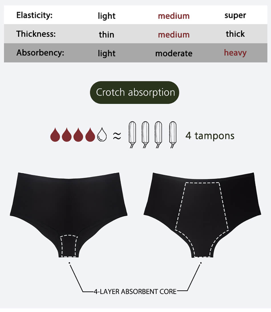period boyshort underwear