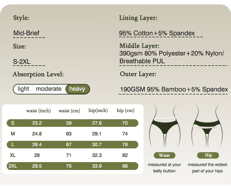 no leak period underwear