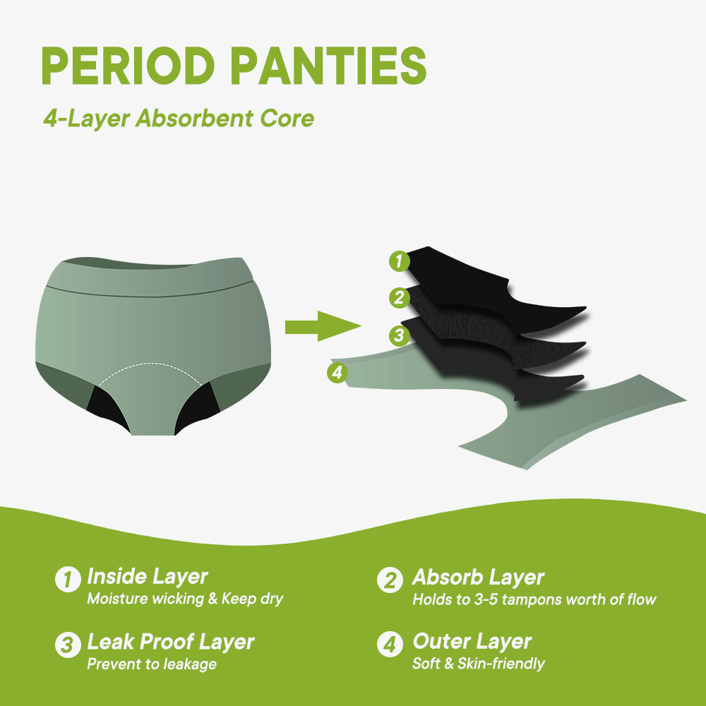 How Do Period Panties Work? A Closer Look at the 4-Layer Gusset Technology