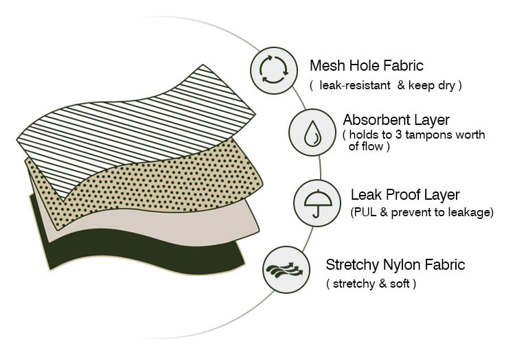 safe period underwear no pfas