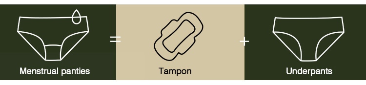 safe period underwear no pfas