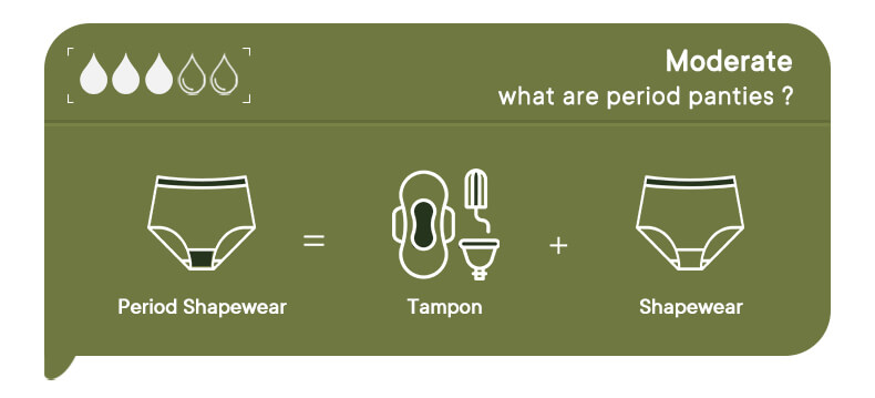 period underwear shapewear