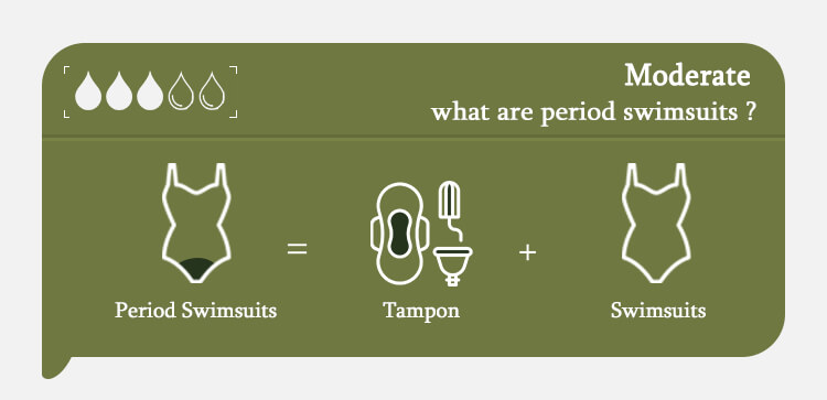 swimwear for period