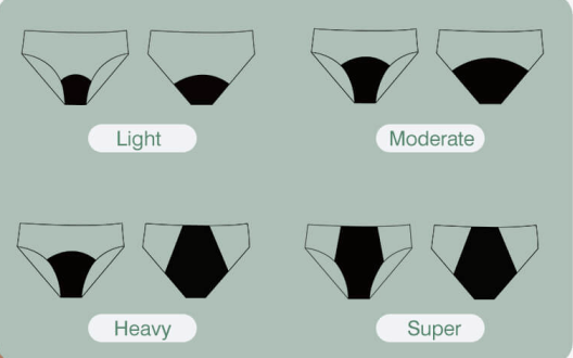 How Much Blood Can Period Underwear Hold?