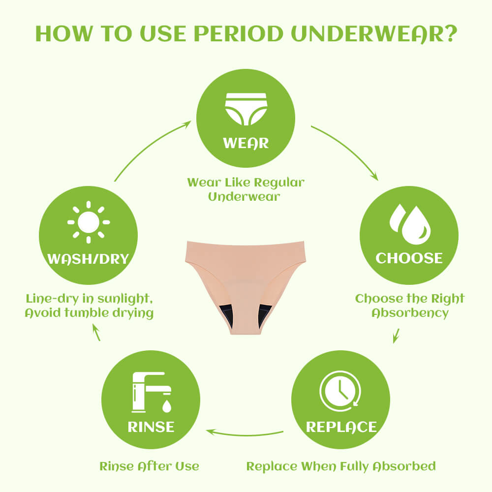 How to Use Period Underwear?